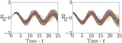 A Kernel-Based Method for Modeling Non-harmonic Periodic Phenomena in Bayesian Dynamic Linear Models